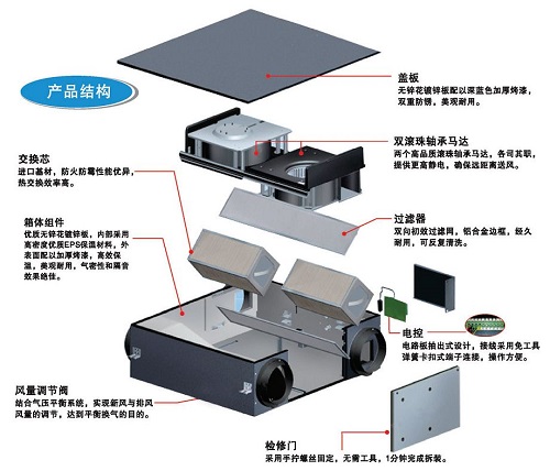 武漢新風(fēng)機(jī)