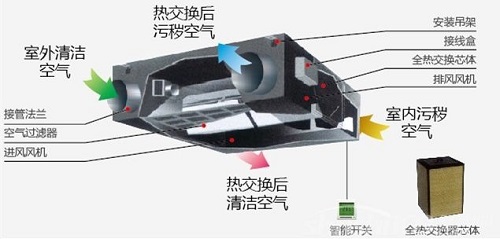 武漢新風(fēng)機(jī)